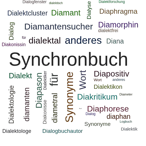 Ein anderes Wort für Dialogbuch - Synonym Dialogbuch