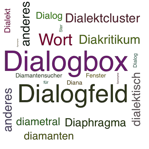 Ein anderes Wort für Dialogfenster - Synonym Dialogfenster