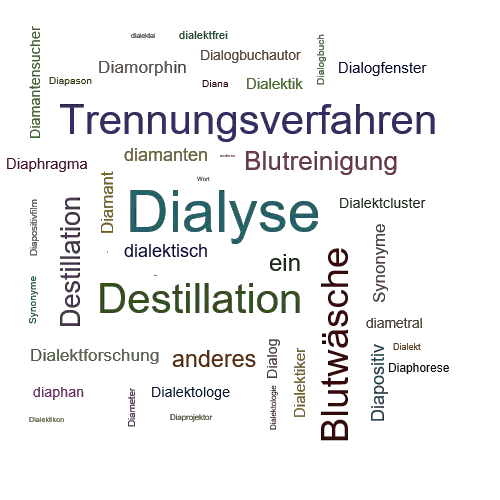 Ein anderes Wort für Dialyse - Synonym Dialyse