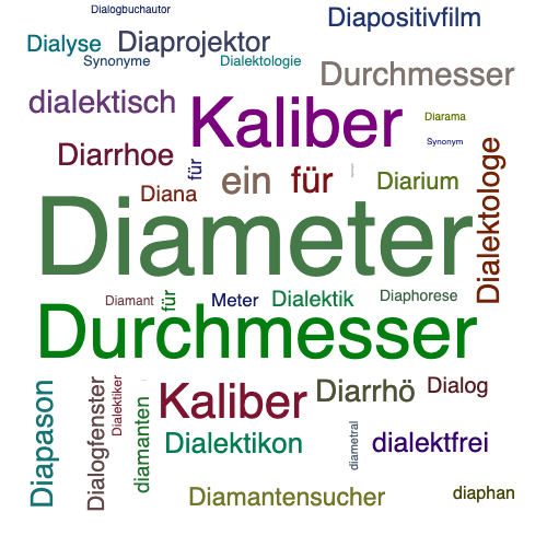 Ein anderes Wort für Diameter - Synonym Diameter