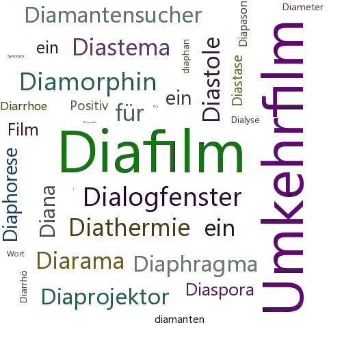 Ein anderes Wort für Diapositivfilm - Synonym Diapositivfilm