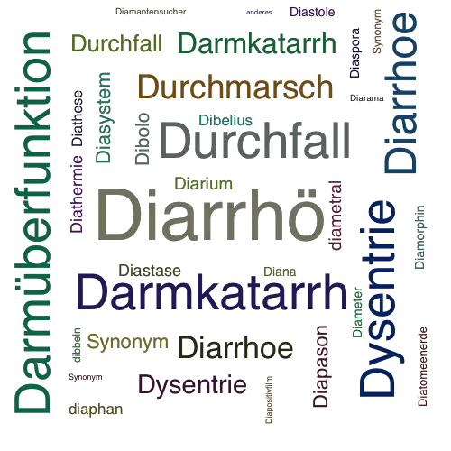 Ein anderes Wort für Diarrhö - Synonym Diarrhö