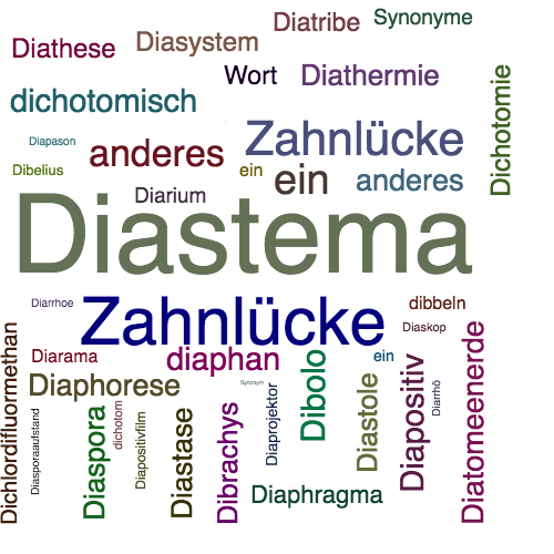 Ein anderes Wort für Diastema - Synonym Diastema