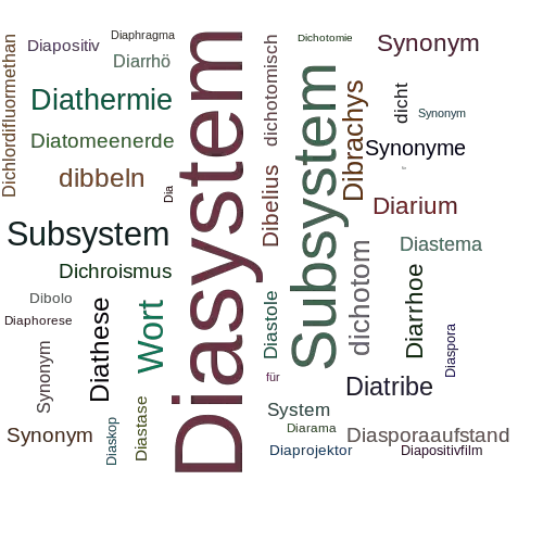 Ein anderes Wort für Diasystem - Synonym Diasystem