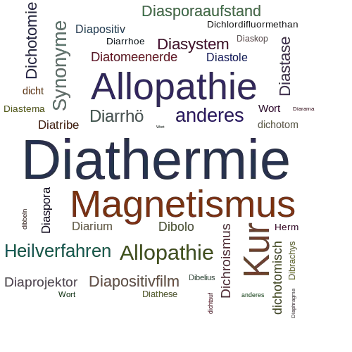 Ein anderes Wort für Diathermie - Synonym Diathermie