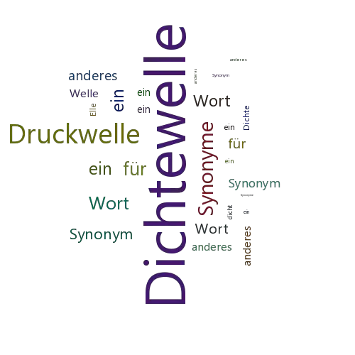 Ein anderes Wort für Dichtewelle - Synonym Dichtewelle