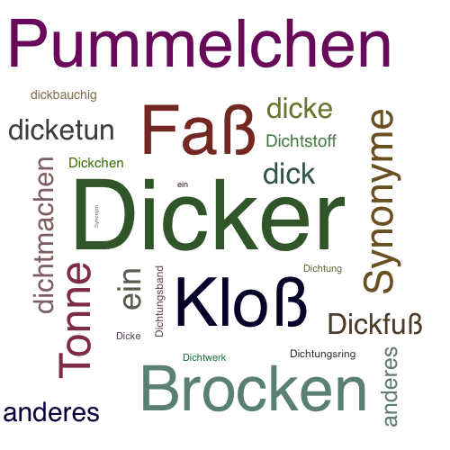 Ein anderes Wort für Dicker - Synonym Dicker