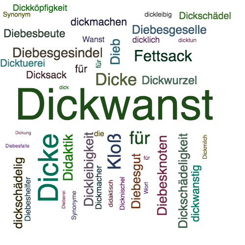 Ein anderes Wort für Dickwanst - Synonym Dickwanst