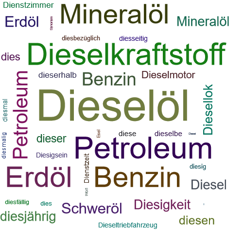 Ein anderes Wort für Dieselöl - Synonym Dieselöl
