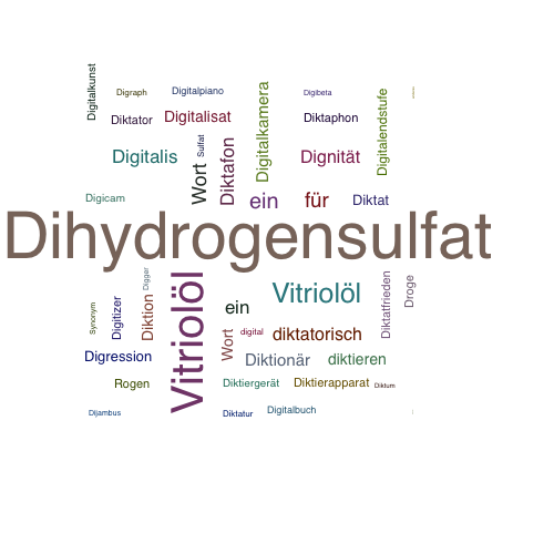 Ein anderes Wort für Dihydrogensulfat - Synonym Dihydrogensulfat