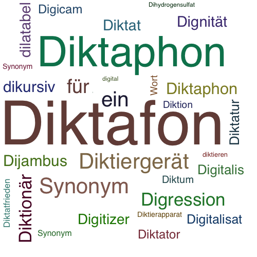 Ein anderes Wort für Diktafon - Synonym Diktafon
