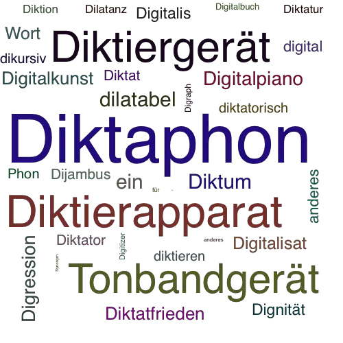 Ein anderes Wort für Diktaphon - Synonym Diktaphon
