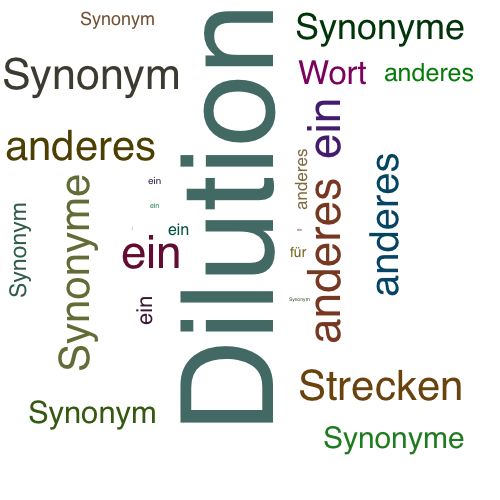 Ein anderes Wort für Dilution - Synonym Dilution