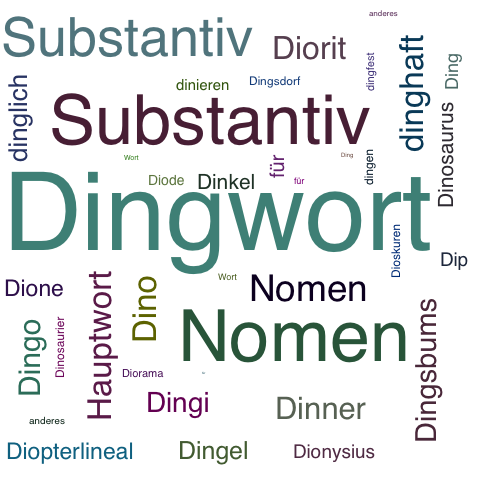 Ein anderes Wort für Dingwort - Synonym Dingwort