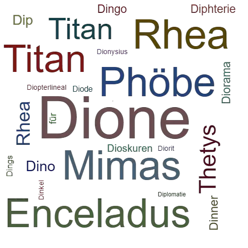 Ein anderes Wort für Dione - Synonym Dione
