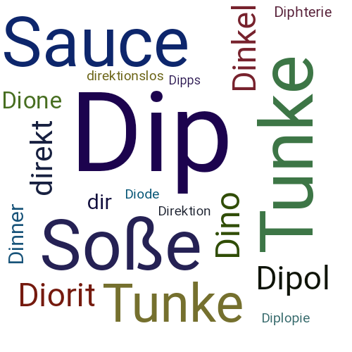 Ein anderes Wort für Dip - Synonym Dip