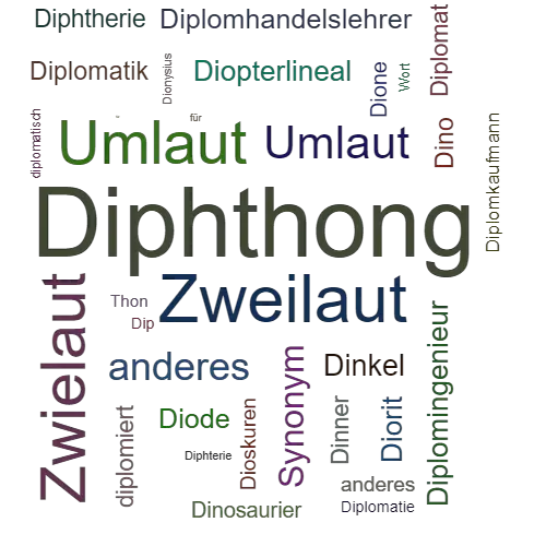 Ein anderes Wort für Diphthong - Synonym Diphthong