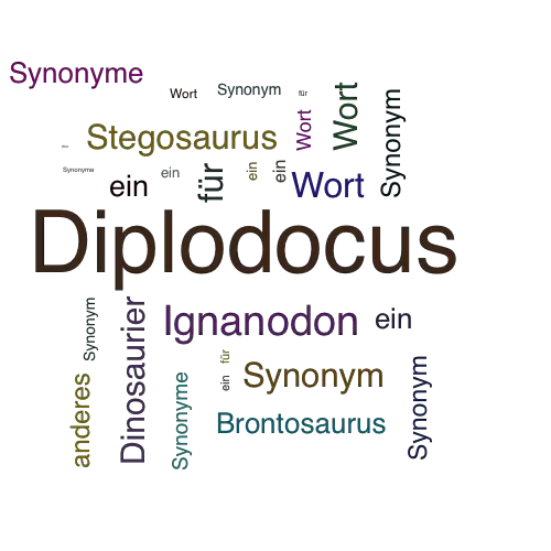 Ein anderes Wort für Diplodocus - Synonym Diplodocus