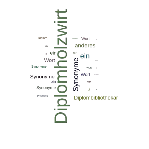 Ein anderes Wort für Diplomholzwirt - Synonym Diplomholzwirt