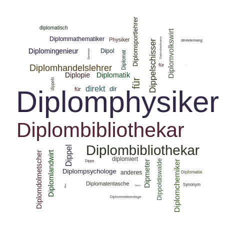 Ein anderes Wort für Diplomphysiker - Synonym Diplomphysiker