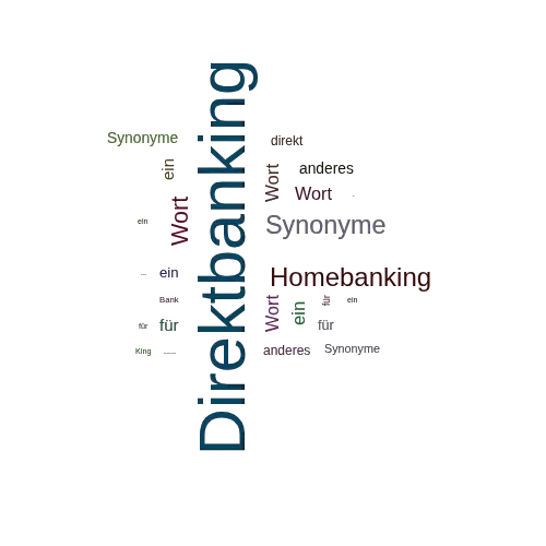 Ein anderes Wort für Direktbanking - Synonym Direktbanking