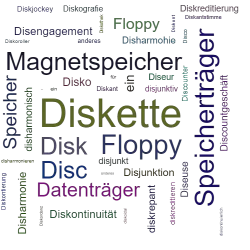 Ein anderes Wort für Diskette - Synonym Diskette