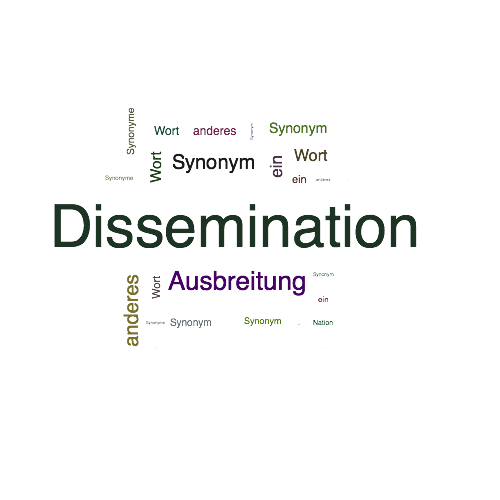 Ein anderes Wort für Dissemination - Synonym Dissemination