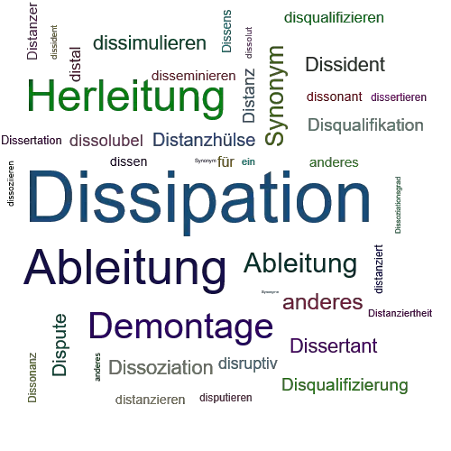 Ein anderes Wort für Dissipation - Synonym Dissipation