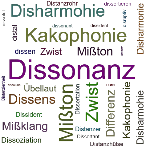Ein anderes Wort für Dissonanz - Synonym Dissonanz