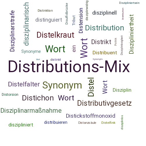 Ein anderes Wort für Distributionspolitik - Synonym Distributionspolitik