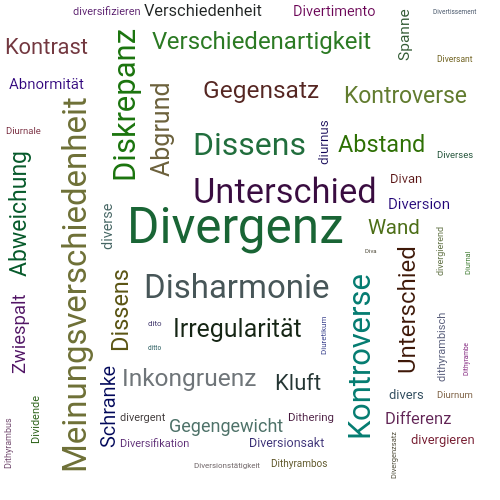 Ein anderes Wort für Divergenz - Synonym Divergenz