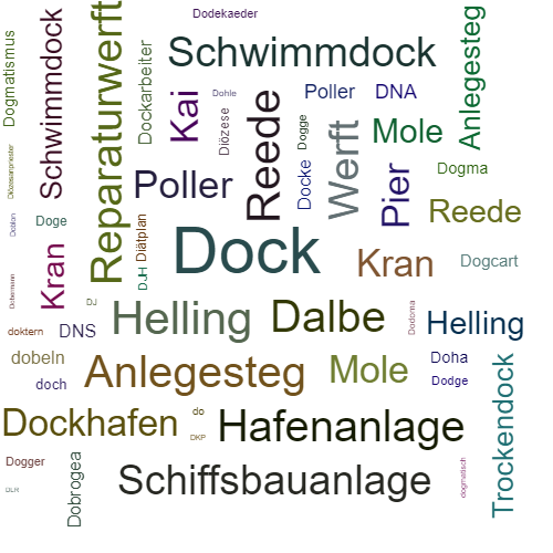 Ein anderes Wort für Dock - Synonym Dock