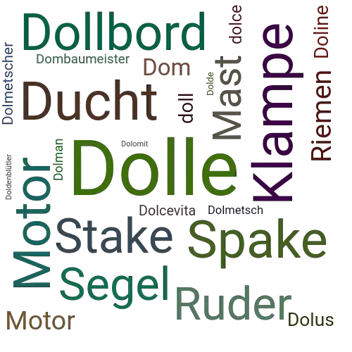 Ein anderes Wort für Dolle - Synonym Dolle