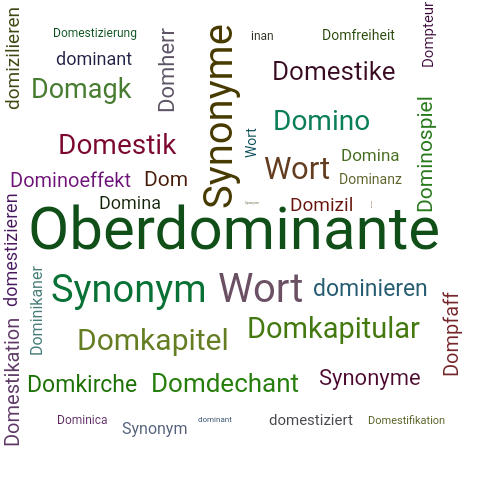 Ein anderes Wort für Dominante - Synonym Dominante