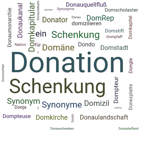 Ein anderes Wort für Donation - Synonym Donation
