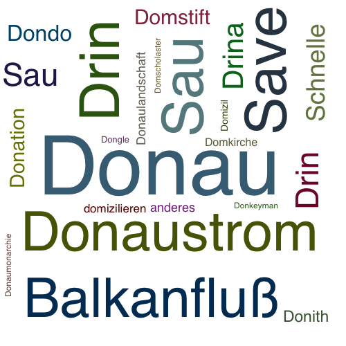 Ein anderes Wort für Donau - Synonym Donau