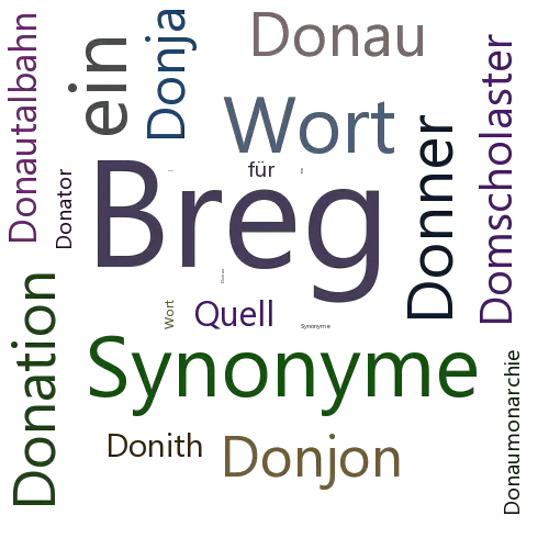 Ein anderes Wort für Donauquellfluß - Synonym Donauquellfluß