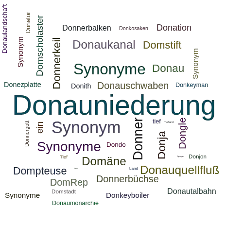 Ein anderes Wort für Donautiefland - Synonym Donautiefland