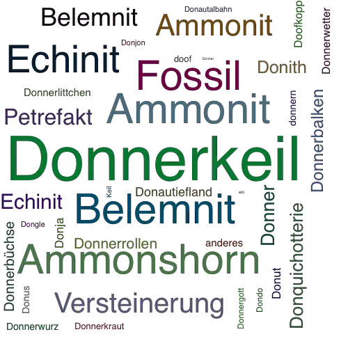Ein anderes Wort für Donnerkeil - Synonym Donnerkeil