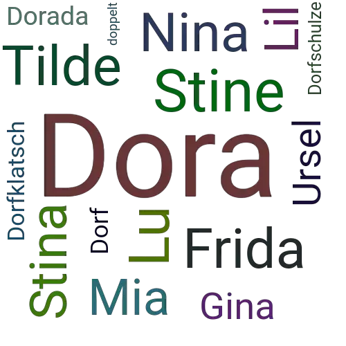 Ein anderes Wort für Dora - Synonym Dora