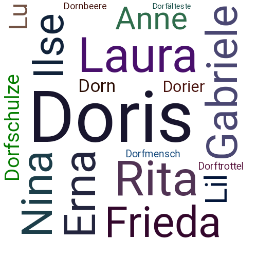 Ein anderes Wort für Doris - Synonym Doris