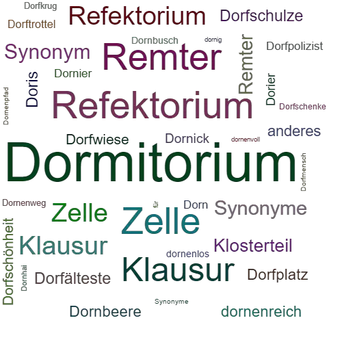 Ein anderes Wort für Dormitorium - Synonym Dormitorium