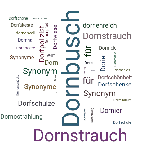 Ein anderes Wort für Dornbusch - Synonym Dornbusch