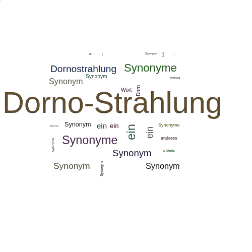Ein anderes Wort für Dorno-Strahlung - Synonym Dorno-Strahlung