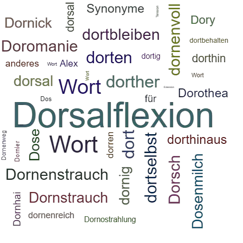 Ein anderes Wort für Dorsalextension - Synonym Dorsalextension