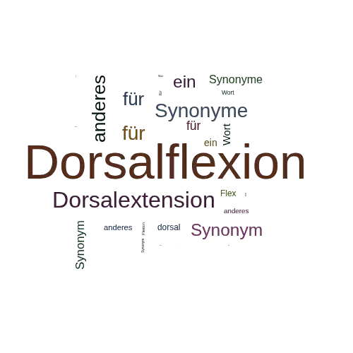 Ein anderes Wort für Dorsalflexion - Synonym Dorsalflexion