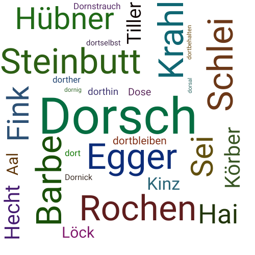 Ein anderes Wort für Dorsch - Synonym Dorsch