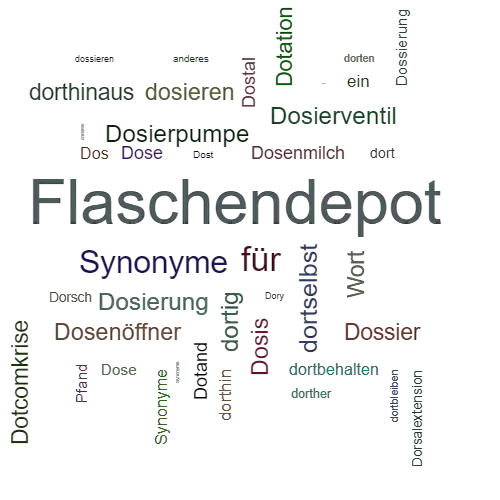 Ein anderes Wort für Dosenpfand - Synonym Dosenpfand