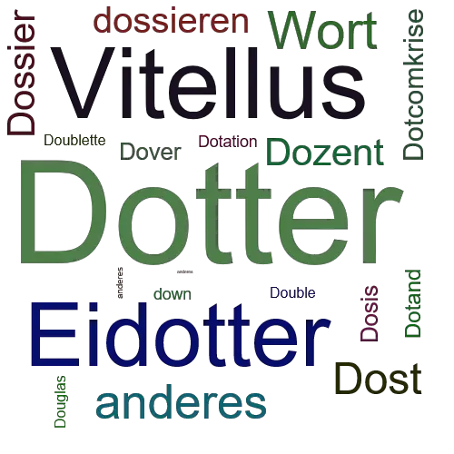 Ein anderes Wort für Dotter - Synonym Dotter