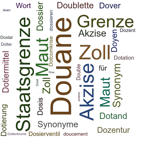 Ein anderes Wort für Douane - Synonym Douane